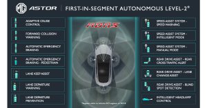 MG Astor to be India’s first car to feature an AI assistant and Autonomous Level 2 technology
