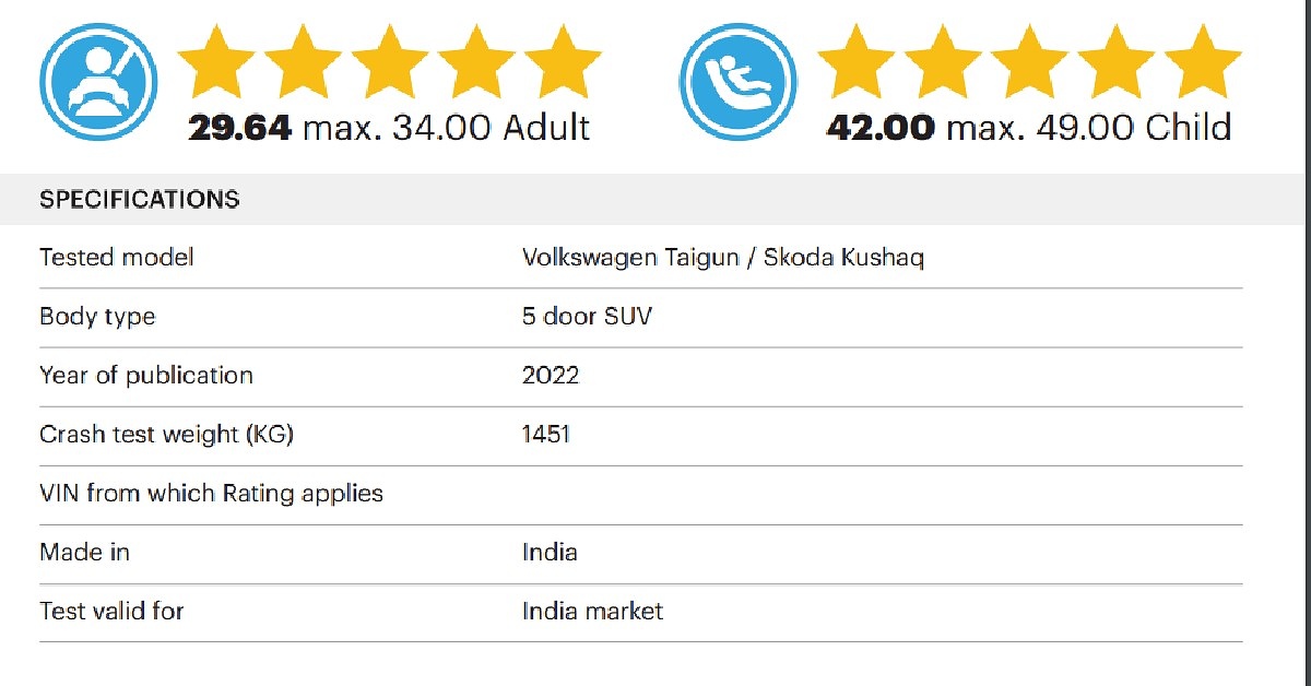 Volkswagen Taigun & Skoda Kushaq Global NCAP test results